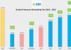 Aruba Airport Authority N.V. (AAA): Updated four-year outlook for traffic recovery at AUA Airport