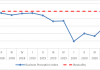 Business sentiment improve again for a third time in a row in the first quarter of 2021; Results for the first quarter of the year 2021