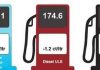 New prices for petroleum products May 12, 2021