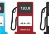 New prices for petroleum products June 9, 2021