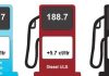 New prices for petroleum products as of July 14, 2021