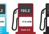 New prices for petroleum products October 13, 2021