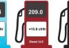 New prices for petroleum products November 10, 2021