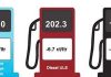 New prices for petroleum products December 8, 2021