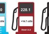 New prices for petroleum products starting March 9th