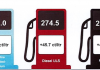 New prices for petroleum products April 13, 2022
