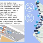 KLM Course