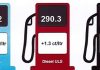 New prices for petroleum products announced