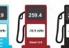 New prices for petroleum products announced
