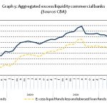 Graph 3