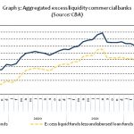 Graph 3