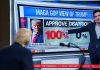 Fervent and fake: High-glam AI avatars boost Trump ahead of midterms